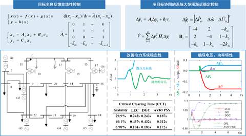 我校广西科学技术奖项成果系列展（三）新能源电力系统多元协同稳定控制与优化理论